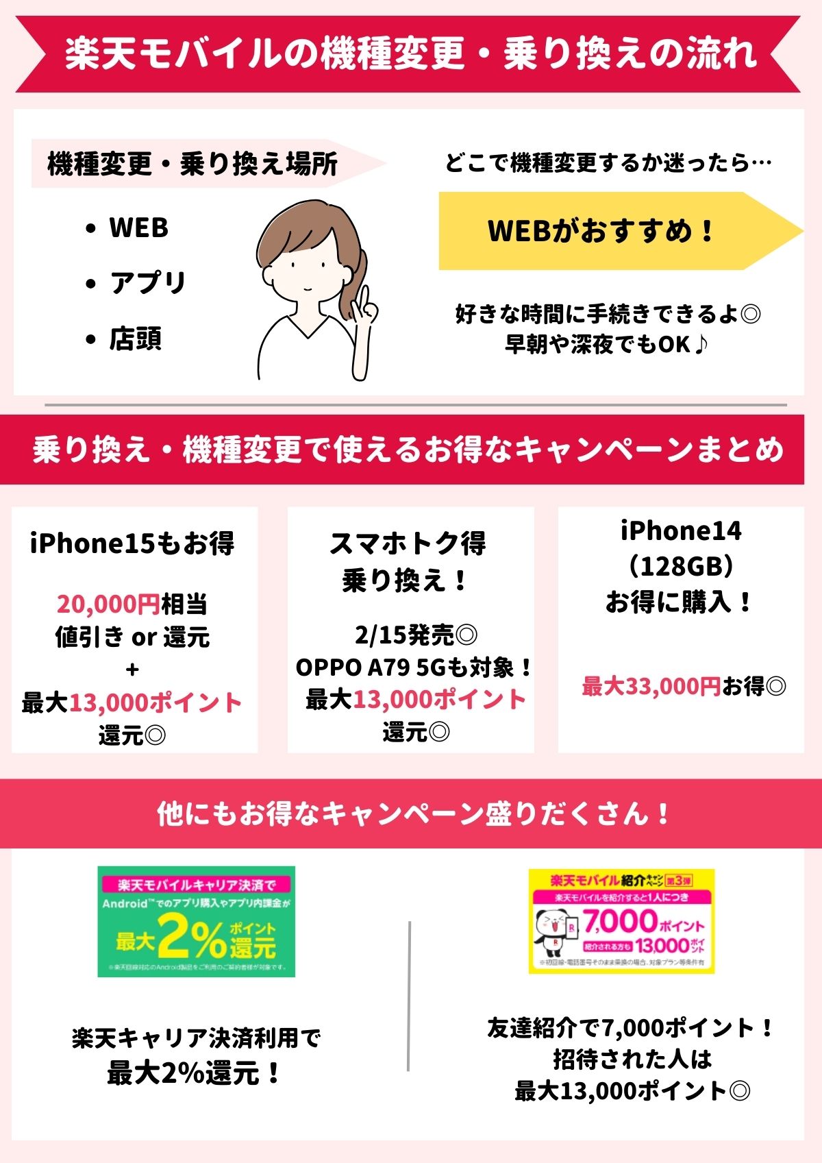 楽天モバイルの機種変更｜お得な裏ワザと乗り換えの流れ！キャンペーン